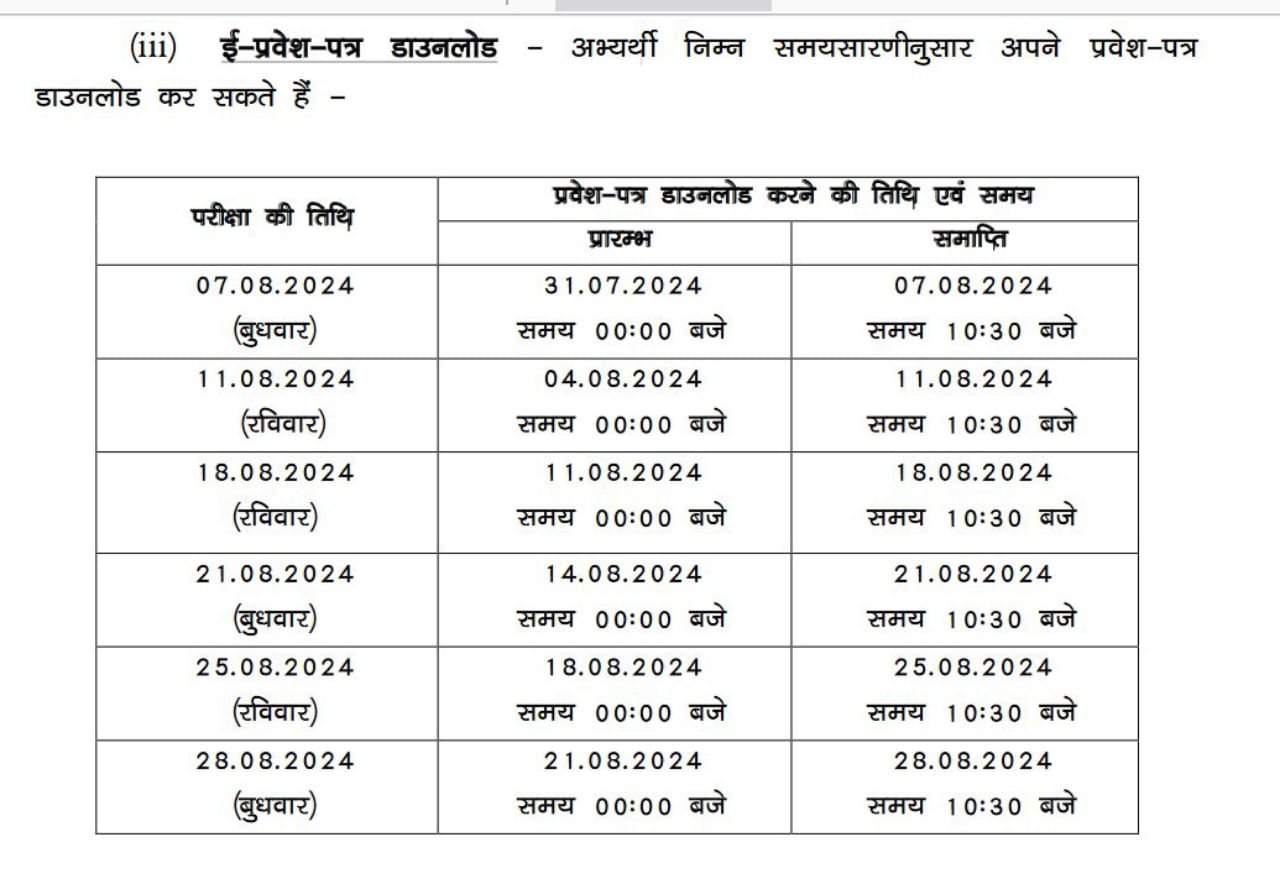 Bihar Police Admit Card 2024