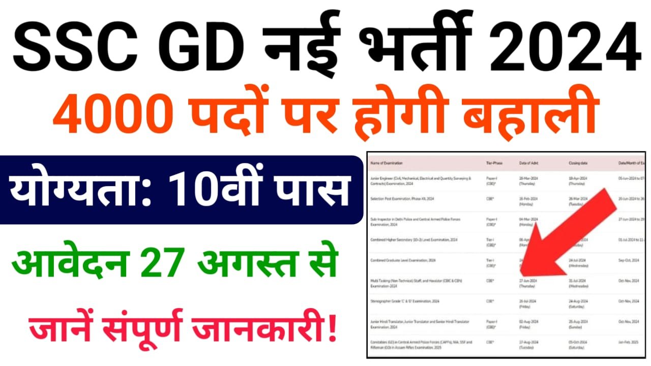 SSC GD Constable New Vacancy 2025 : एसएससी जीडी कांस्टेबल के 64000 पदों पर होगी बंपर भर्ती, सिर्फ 10वीं पास करें आवेदन