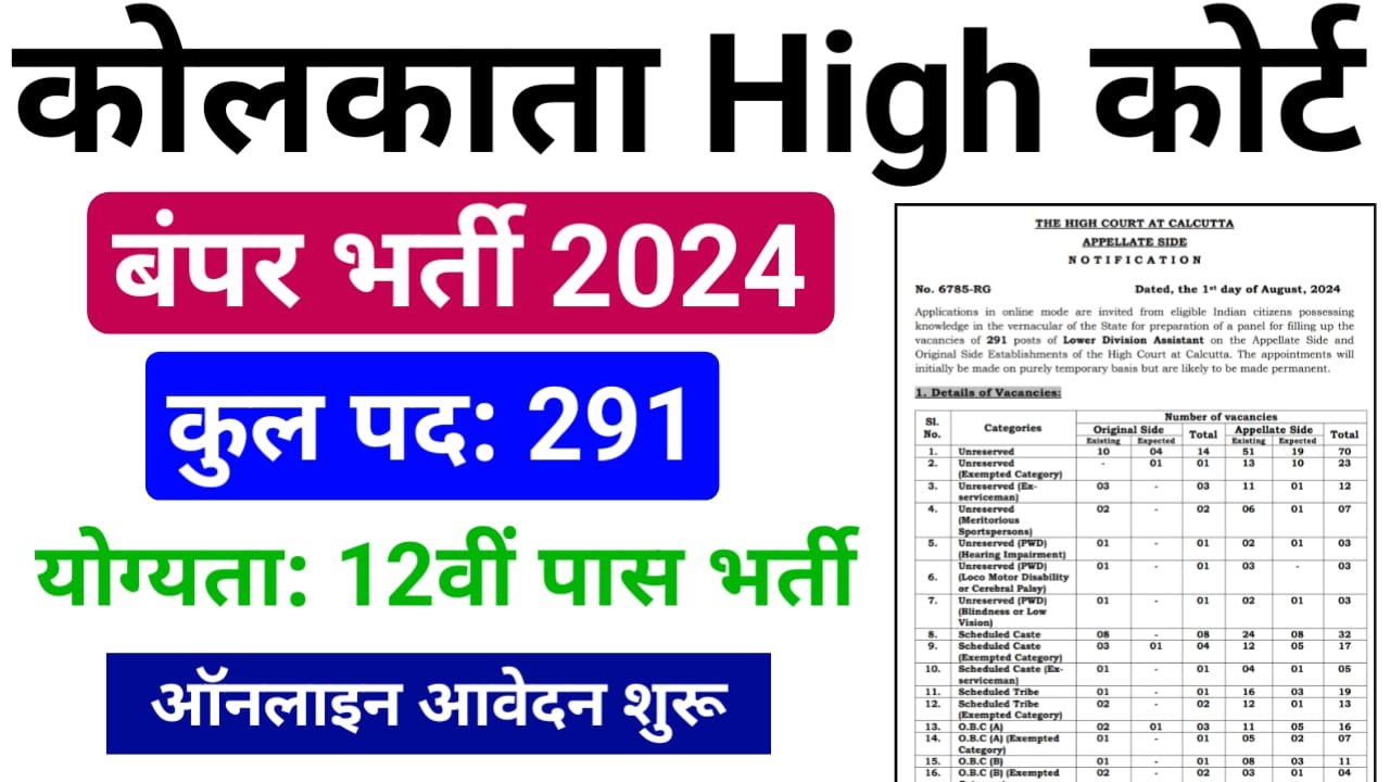 Calcutta High Court Recruitment 2024 : कोलकाता हाई कोर्ट भर्ती 2024 में 12वीं पास, ऐसे करें ऑनलाइन आवेदन