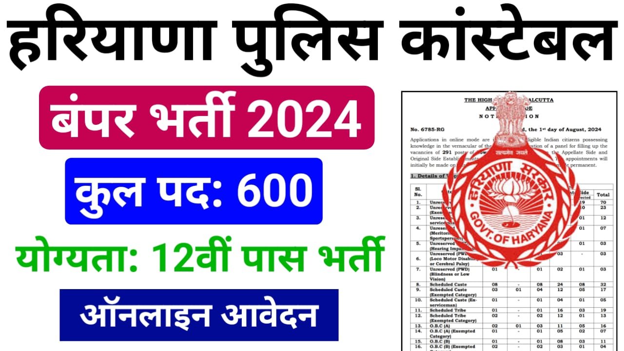 Haryana Police Constable Recruitment 2024 : 10वीं पास के लिए हरियाणा पुलिस कांस्टेबल के 5000 पदों पर भर्ती 2024 का नोटिफिकेशन जारी