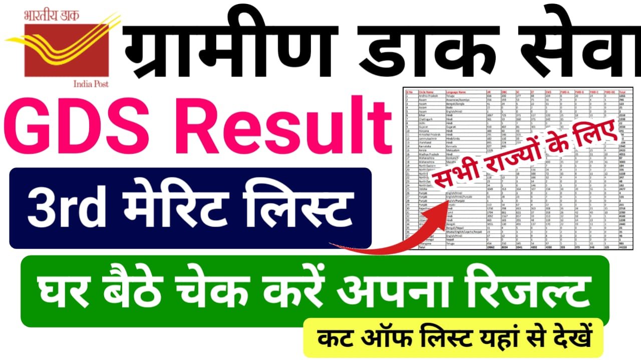 GDS 3rd Merit List 2024 : तीसरी मेरिट लिस्ट में 15000 बच्चों के नाम जारी, 60% वालों के लिए खुशखबरी